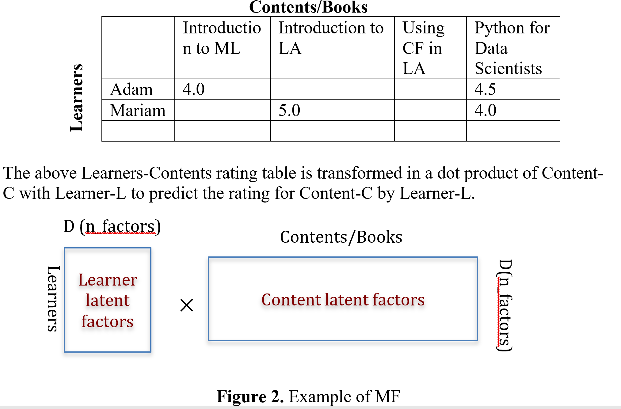 Matrix Factorization