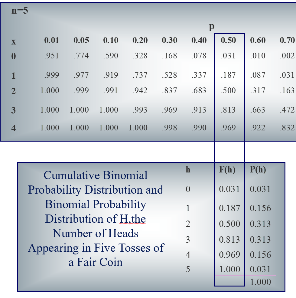 cumulative-binomial-probability