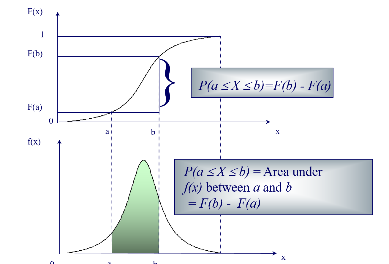 probability-distribution-cumulative-function