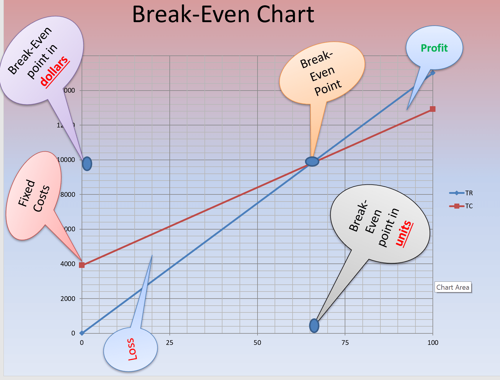 break-even-chart