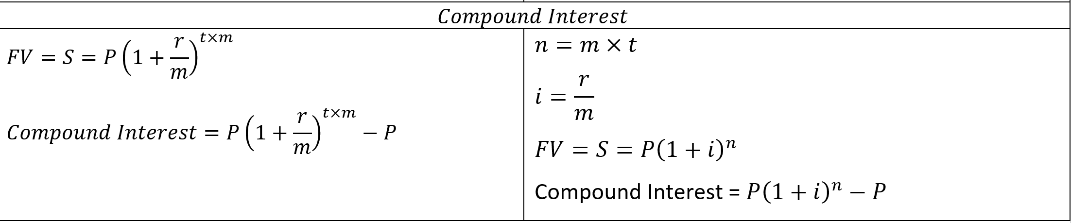 compound interest