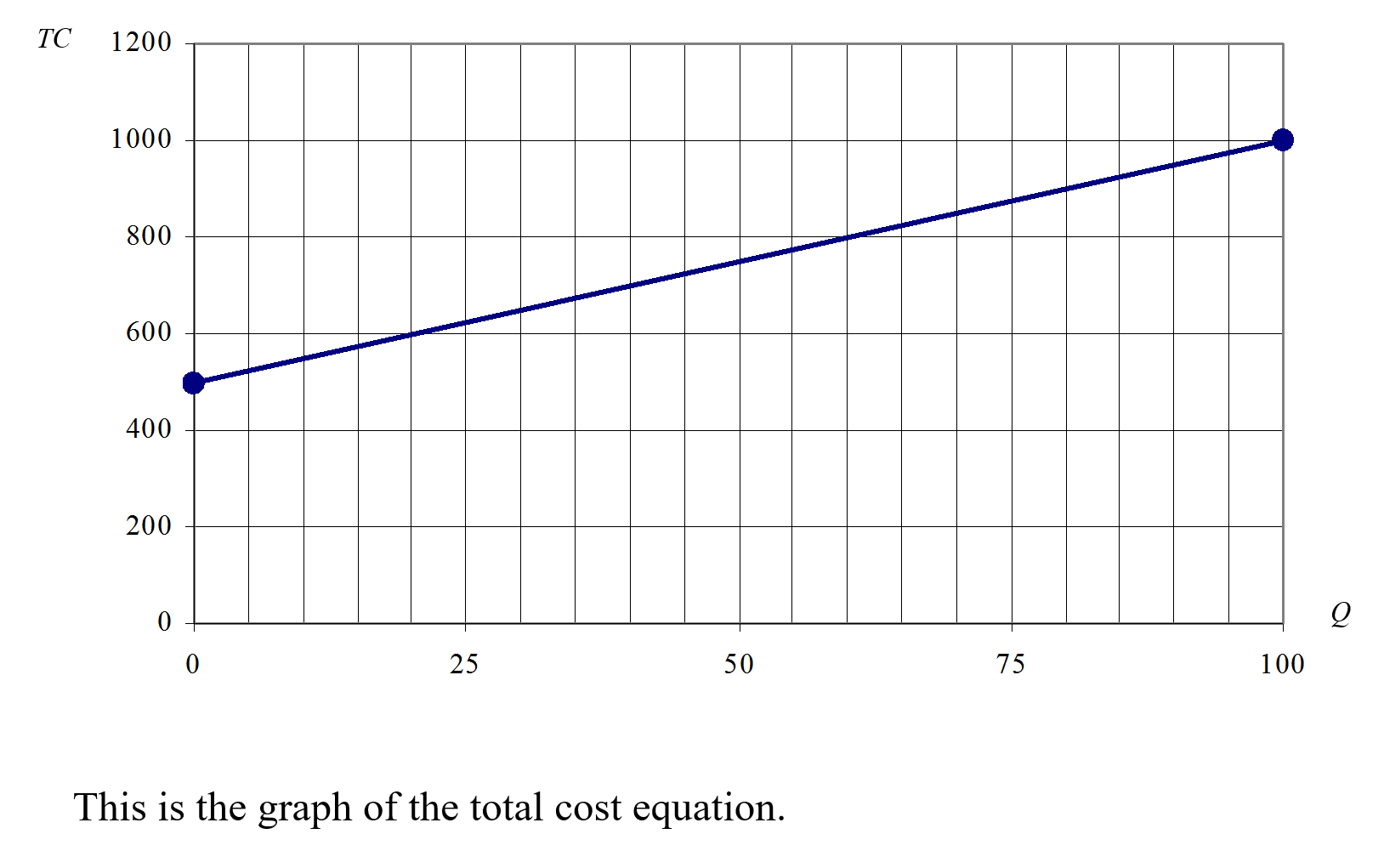total-cost-graph