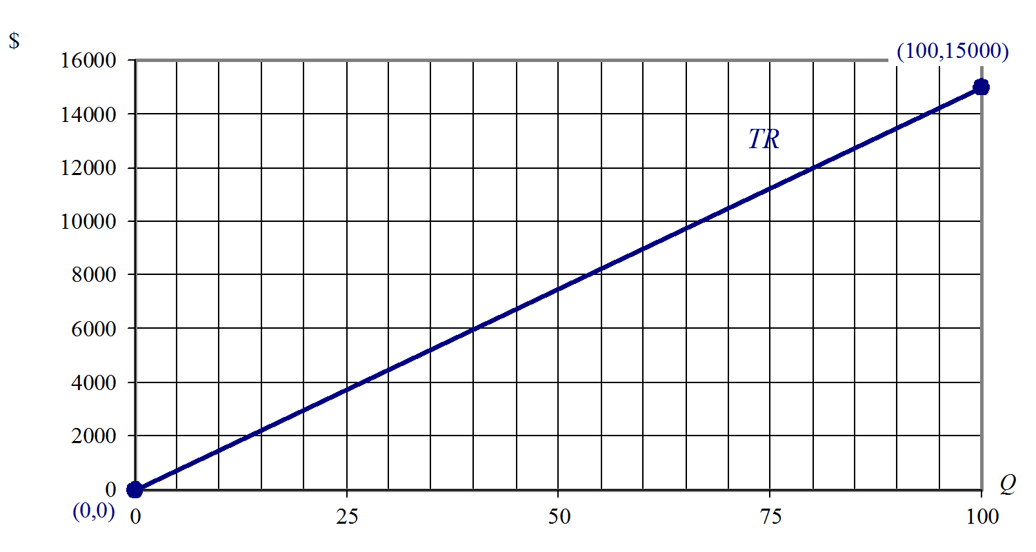 line-graph-tr