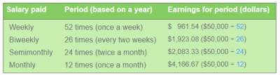 payroll
