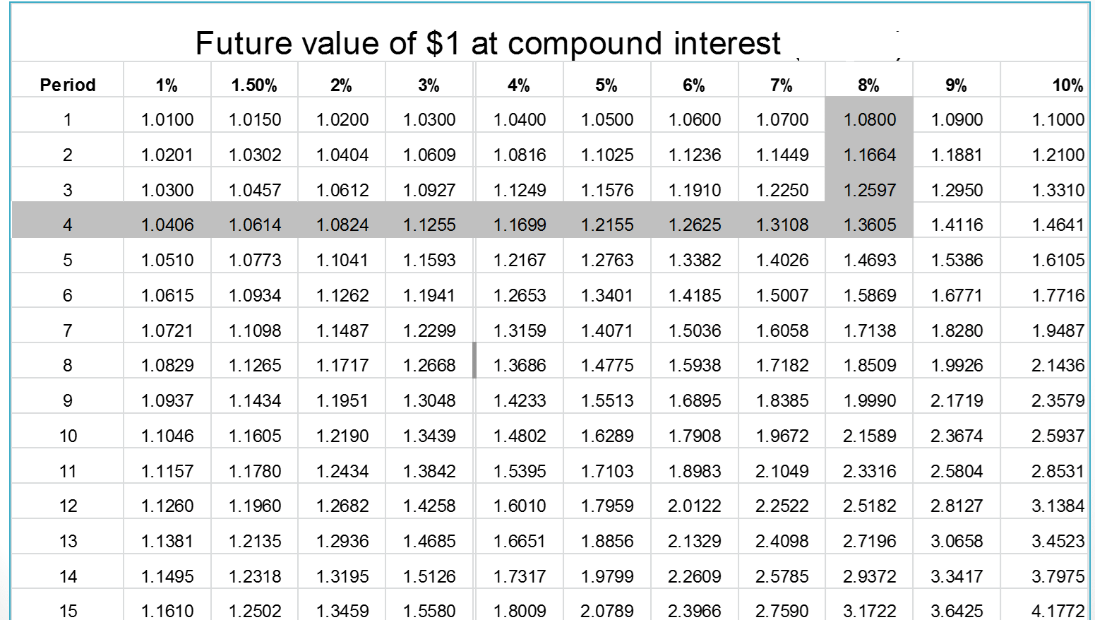 compound-interest-tables-calculator-brokeasshome