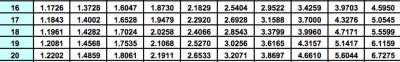 table-lookup2