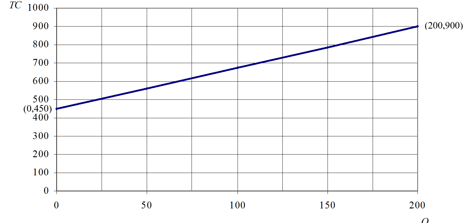 total-cost-graph