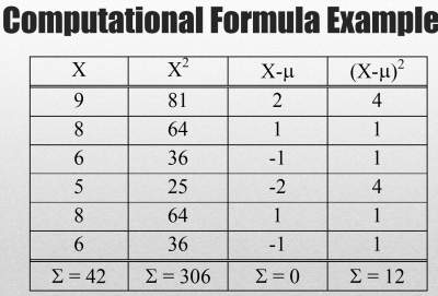variance formula example