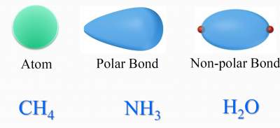 atom-polar-nonpolar