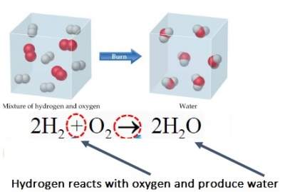 burning-hydrogen-air