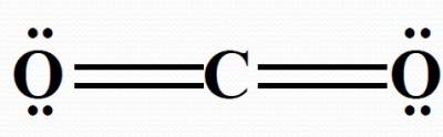 co2-polar-bonds