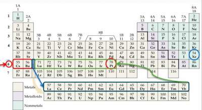 condensed-electronic-configuration-pt-78-4
