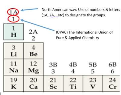 Periodic Table-2