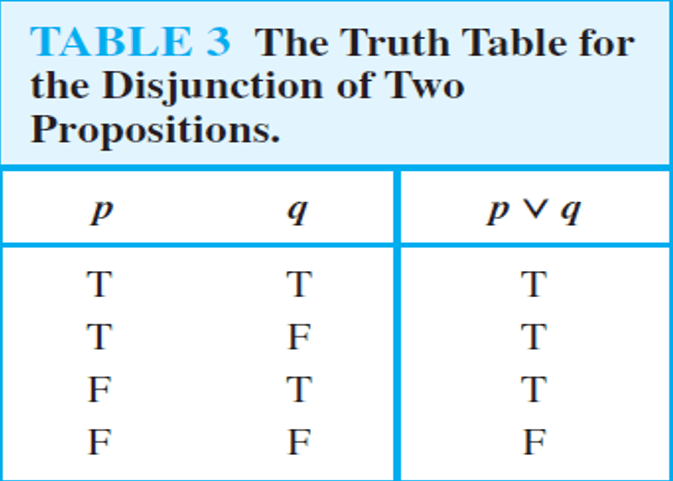Truth Table: Disjunction