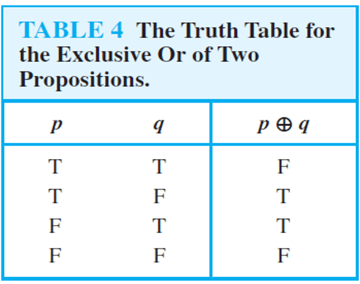 Truth Table: Exclusive