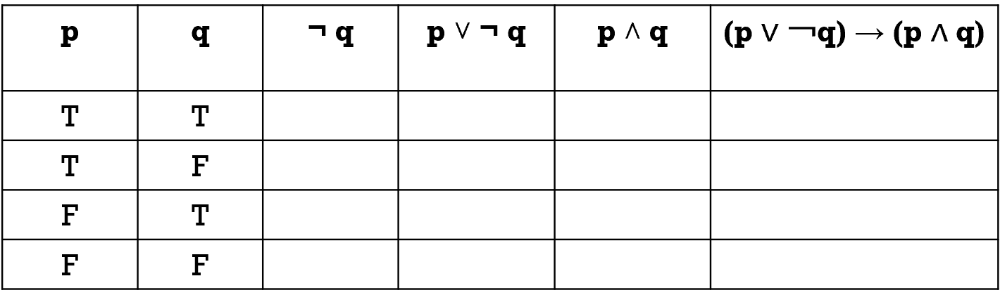 Truth Table: Conditional Statement