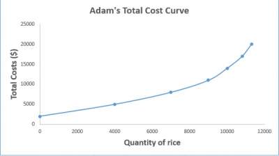adam-total-cost-curve.jpg