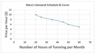 demand-schedule-curve