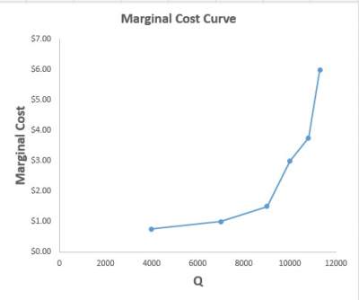marginal-cost-curve.jpg