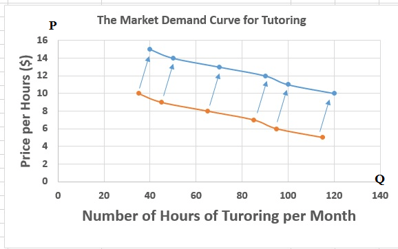 market-demand-curve-tutoring-2