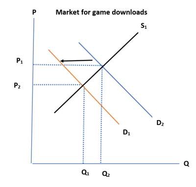 market-game-download