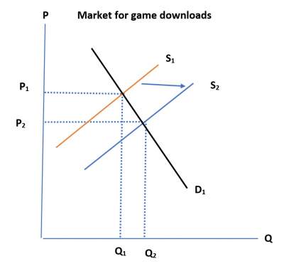 market-game-download-2