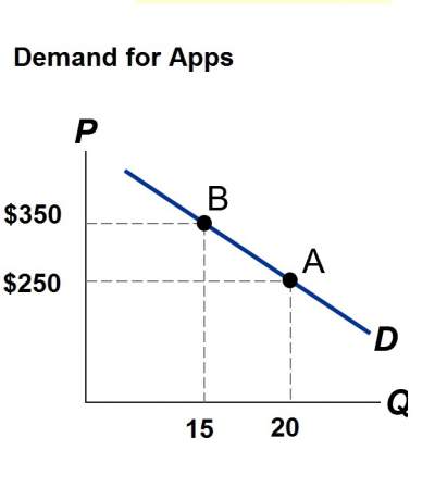 percentage-change