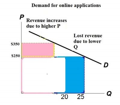 price-elasticity-total-revenue-2