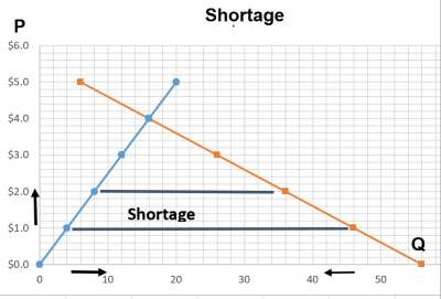 shortage-2