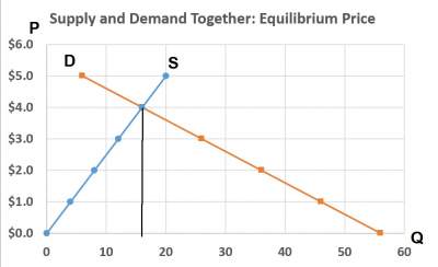 supply-demand-equilibrium