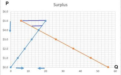 surplus-2