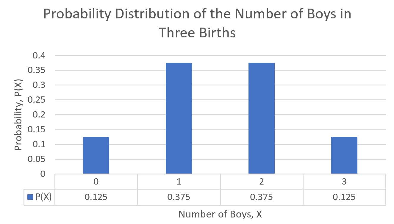 probability-distribution