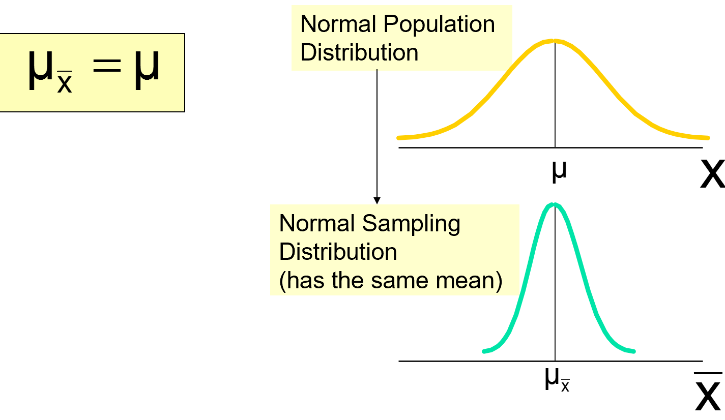 sampling distribution propertie