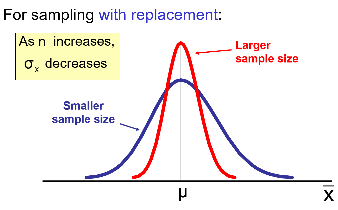sampling distribution propertie 3