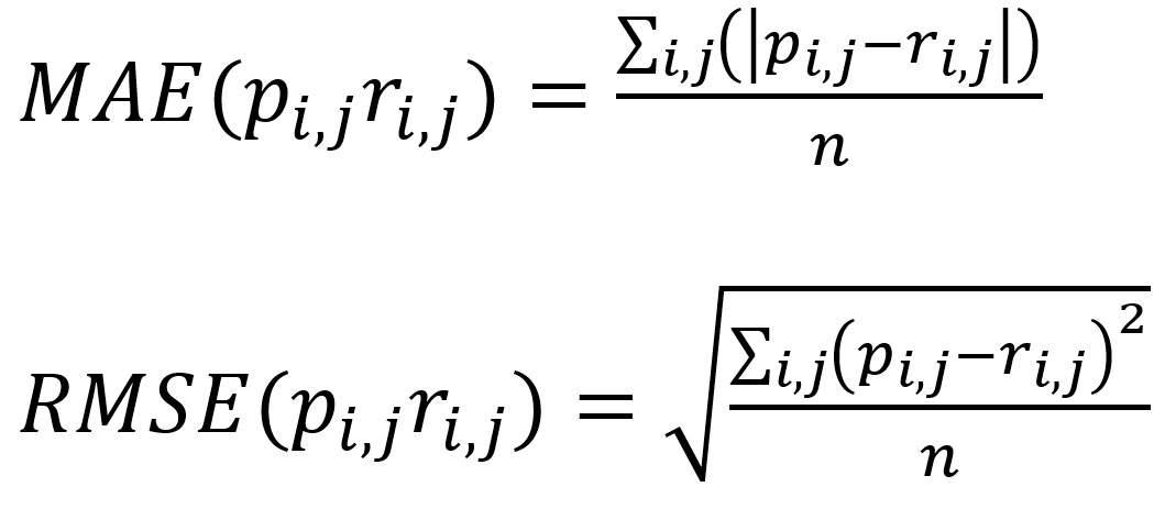 MAE and RMSE