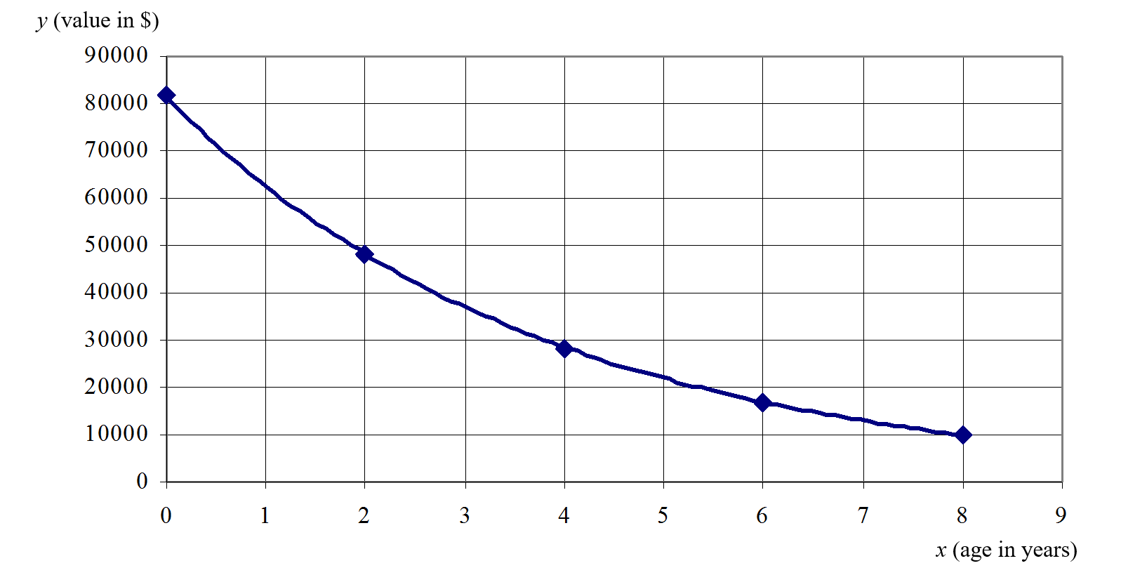 car-depreciation3