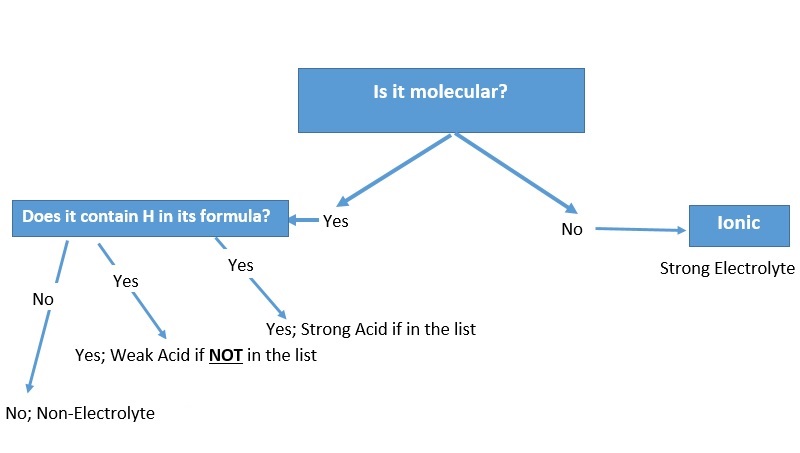 Acid and Bases-2