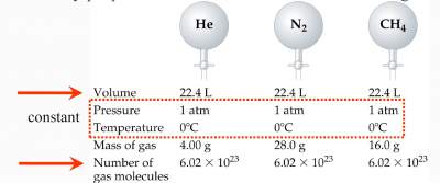 avogadro