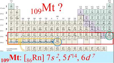 condensed-electronic-configuration-mt-109