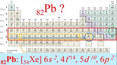 condensed-electronic-configuration-pb-82