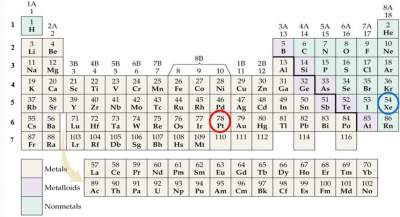 condensed-electronic-configuration-pt-78