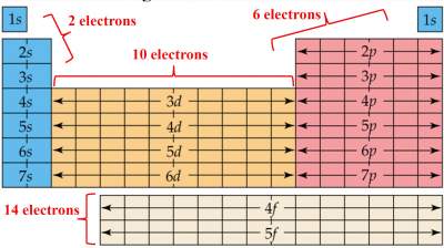 electron-configuration-periodic-table