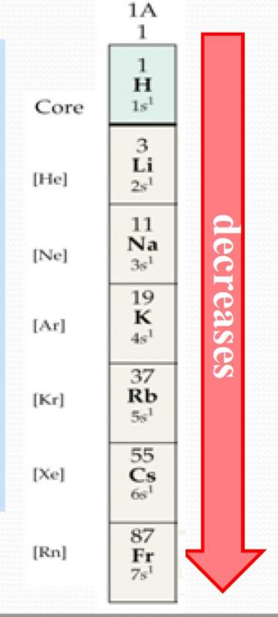 ie-decreases