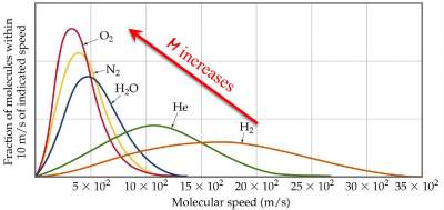 kinetic-molecular-energy-2