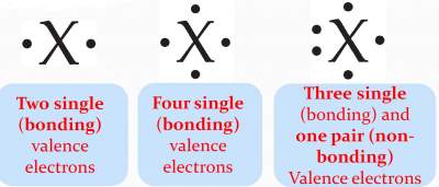 lewis-symbols-2