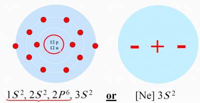 electron-configuration-periodic-table-2