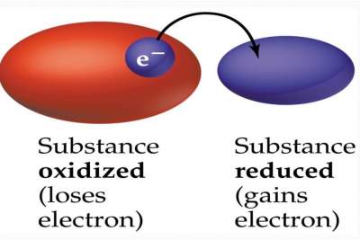 Acid and Bases