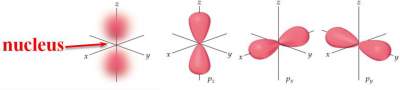 p-orbital