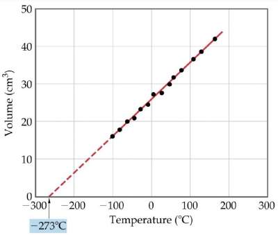 pressure-gas-3