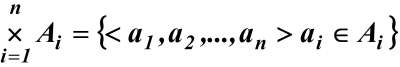 Cartesian Product